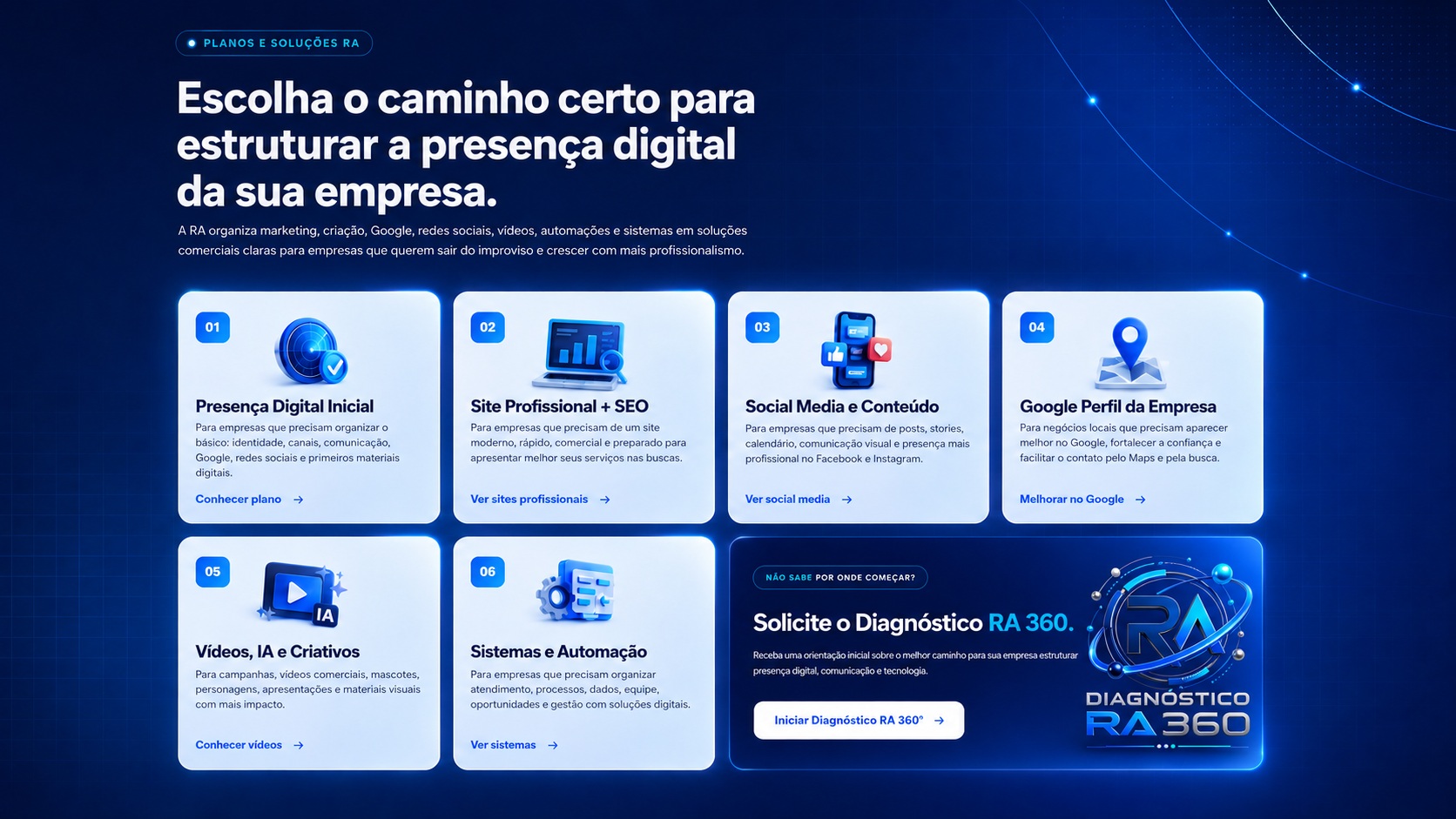 Planos e Soluções RA